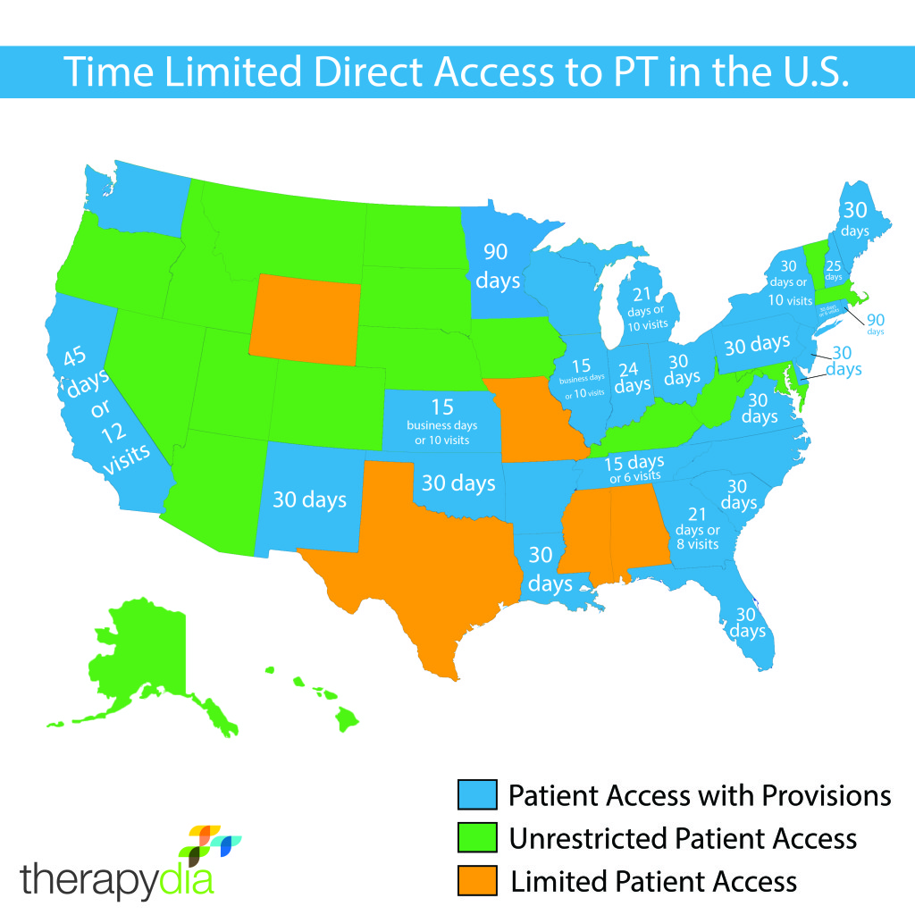 Physical therapy direct access time limit physician's referral physical therapist