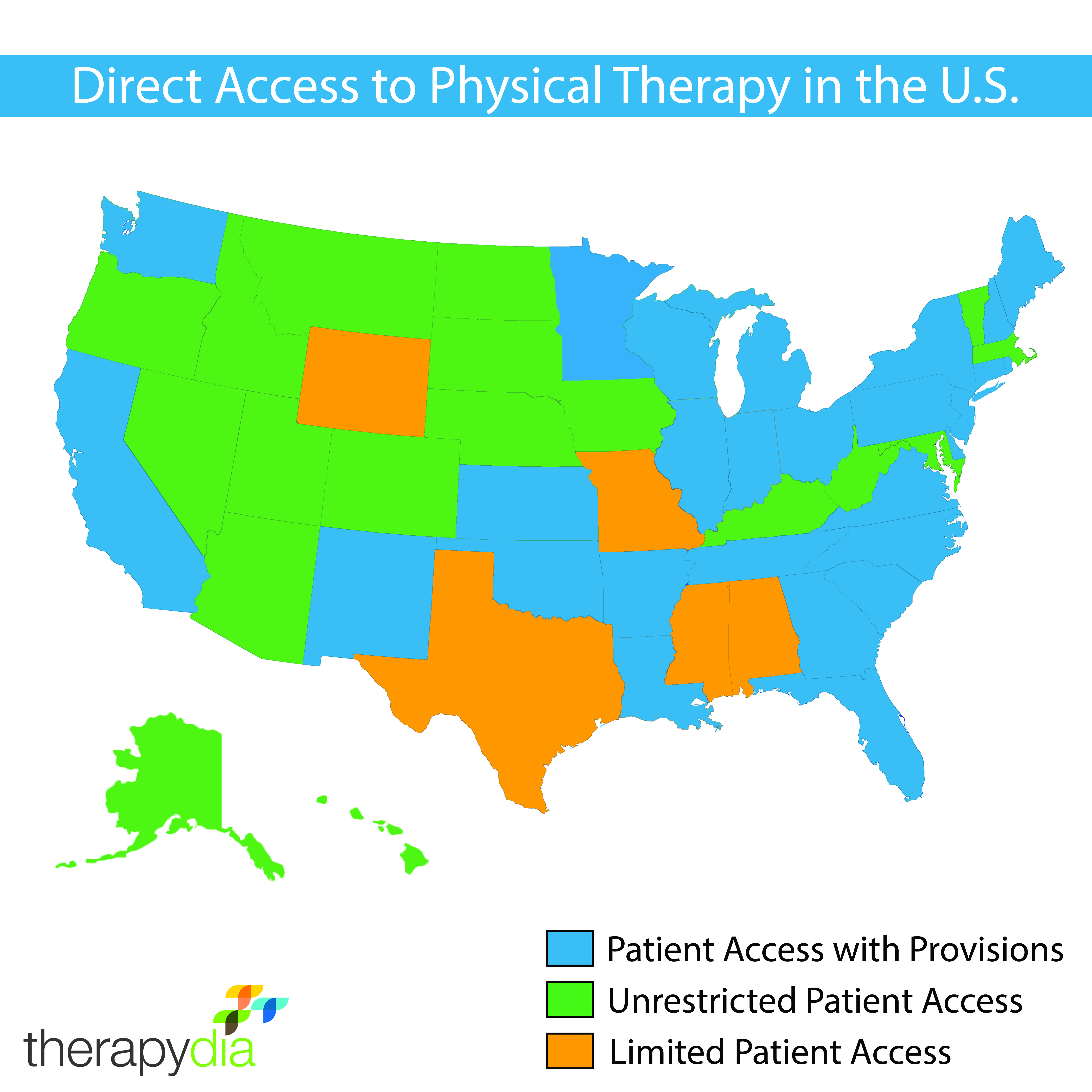 Direct Access to Physical Therapy in the U.S.