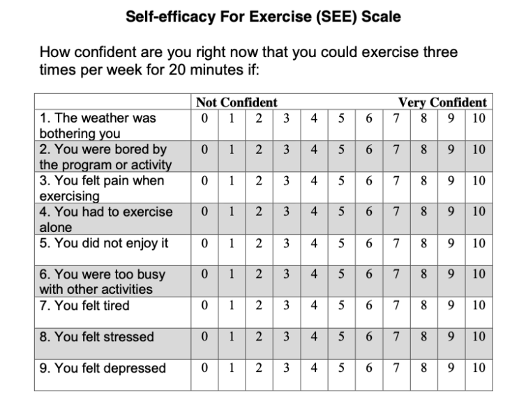 Why Self-Efficacy Matters & How To Build It – Therapydia Blog